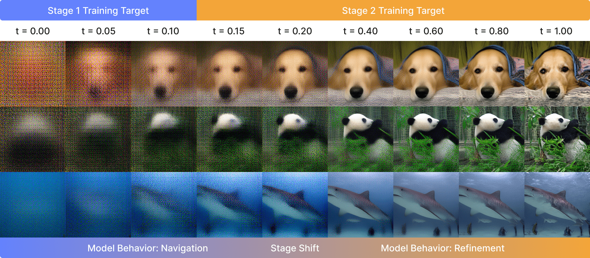 Model prediction examples
